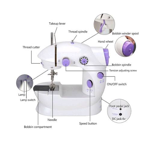 Mini Portable Sewing Machine image 4